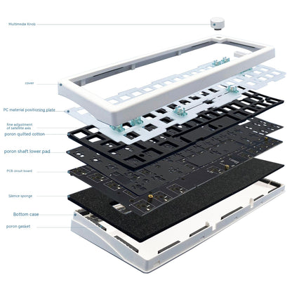 Kit de teclado mecánico retroiluminado RGB de enchufe caliente con soporte de perilla DIY personalizado de tres modelos