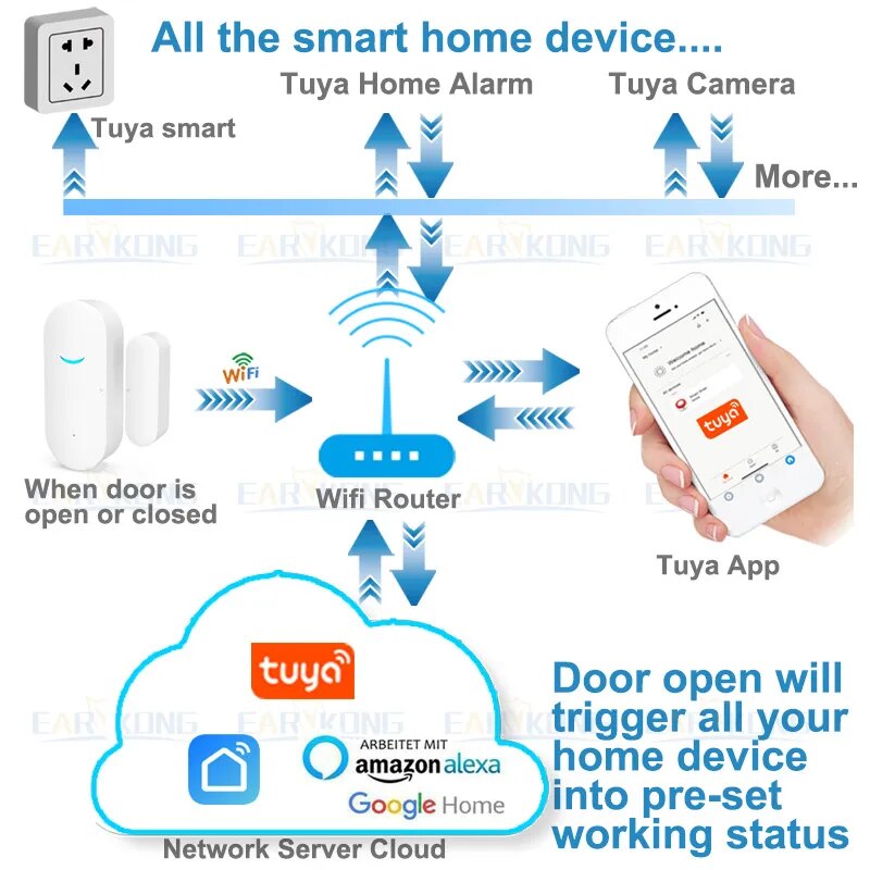 Tuya Smart WiFi Door Sensor Door Open / Closed Detectors Wifi Home Alarm Compatible With Alexa Google Home  Tuya APP