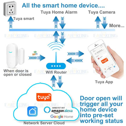 Tuya Smart WiFi Door Sensor Door Open / Closed Detectors Wifi Home Alarm Compatible With Alexa Google Home  Tuya APP