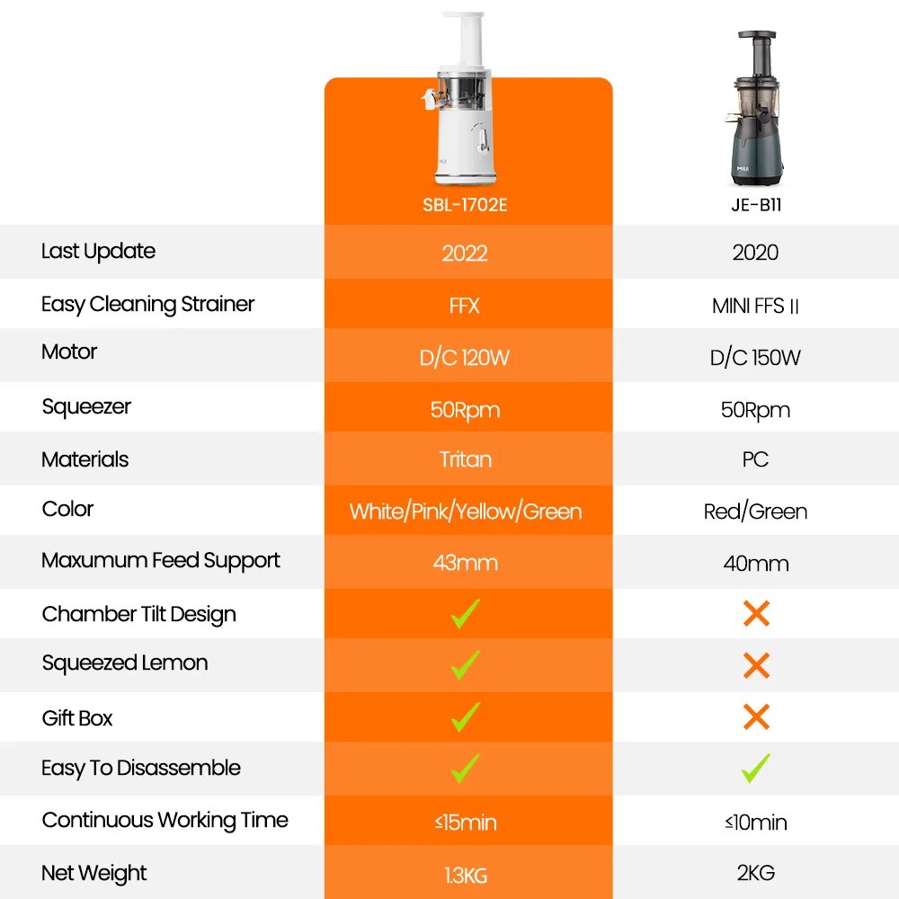 Mini-Langsam-Entsafter, tragbarer elektrischer Entsafter, Zitronen-Fruchtsaft-Hersteller, Mixer, leicht zu reinigen, kann Eis herstellen, Mini-Pro