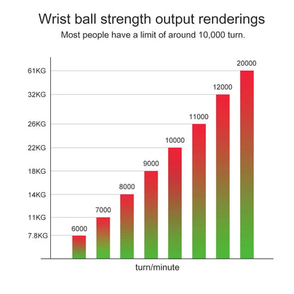 LED Gyroscopic Powerball Autostart Range Gyro Power Wrist Ball Arm Hand Muscle Force Trainer Fitnessgeräte