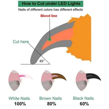 Haustier-Nagelknipser mit LED-Licht, Hunde- und Katzen-Nagelschere, professionelles Trimmer-Werkzeug, Pflege und Pflegebedarf