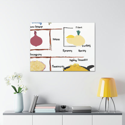 "Culinary Inspiration: Symbolizing Traditional Recipes in Art" - Canvas